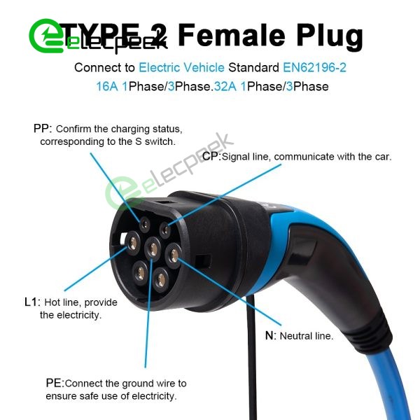 IEC 62196 Type 2 AC Charging Connector 16A 250V Three Phase EV Charger Mode 3 with 5 Meters Cable