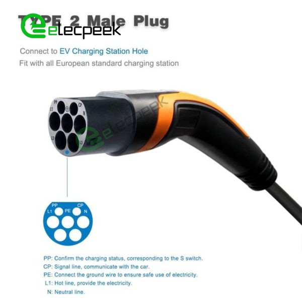 IEC 62196-2 Type 2 Plug AC Charge Port AC 32A 415V Connector Three-phase EV Car for Charging Pile