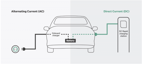 onboard charger