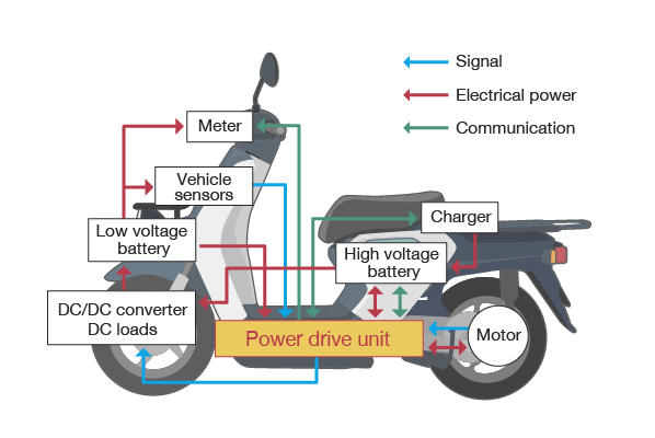 Mobility Motorcycle